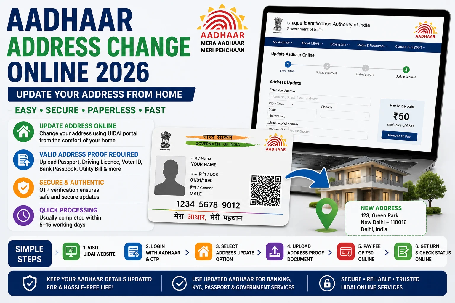 Aadhaar Address Change Online 2026