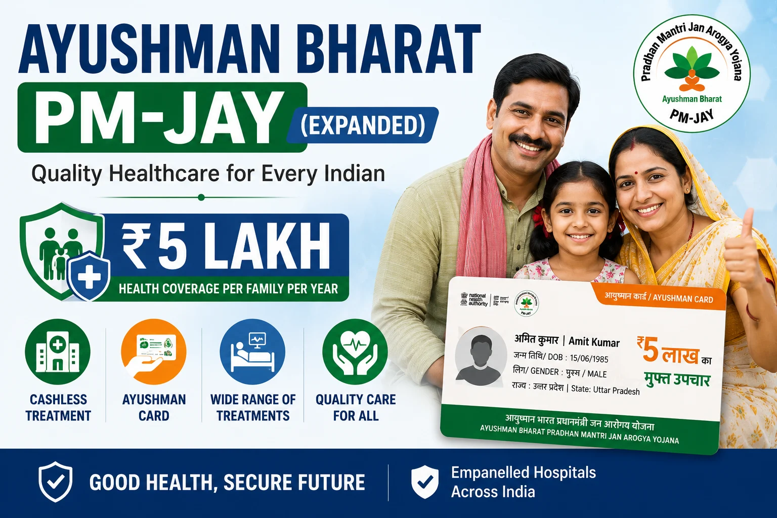 Ayushman Bharat PM-JAY (Expanded) 2026