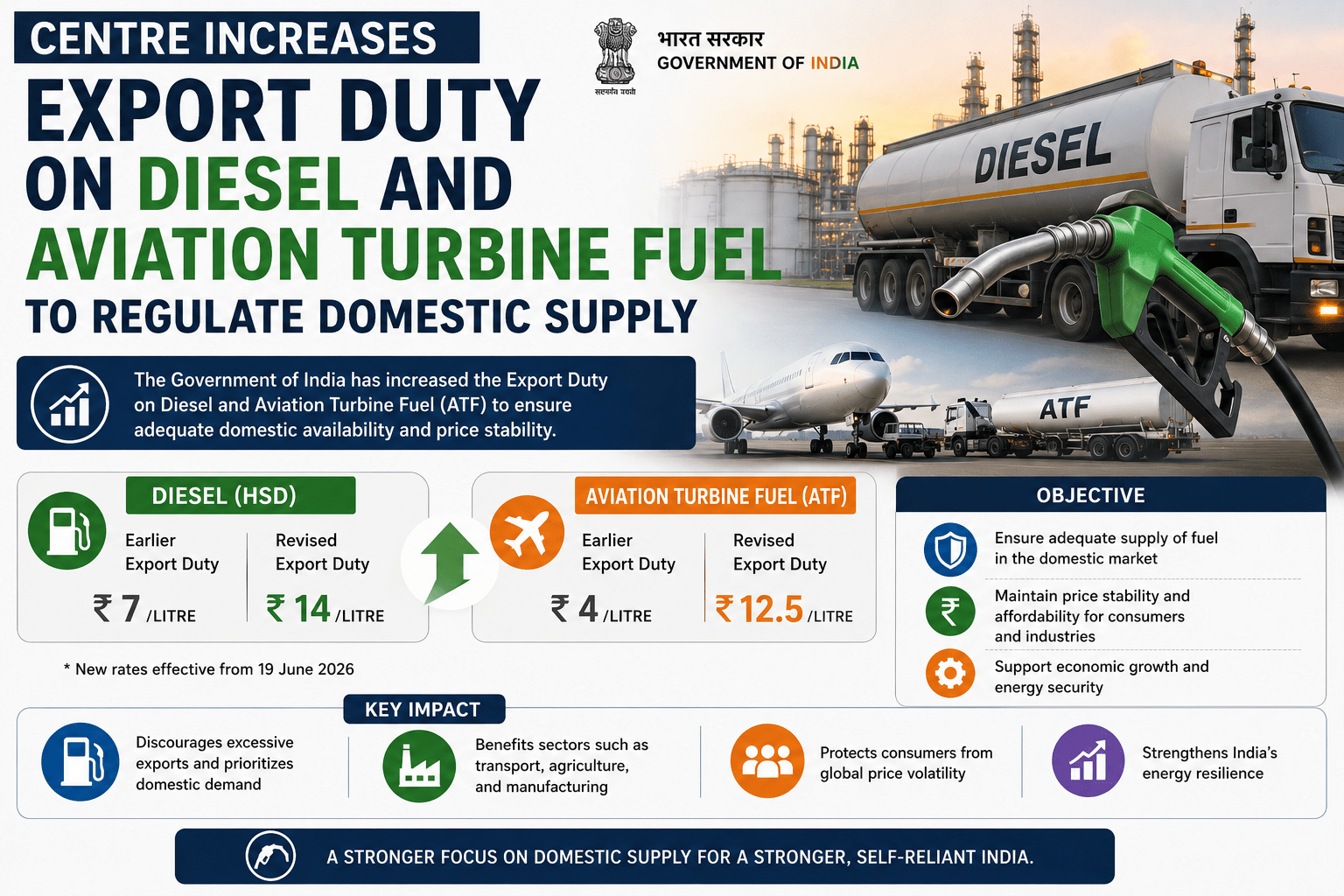 fuel duty