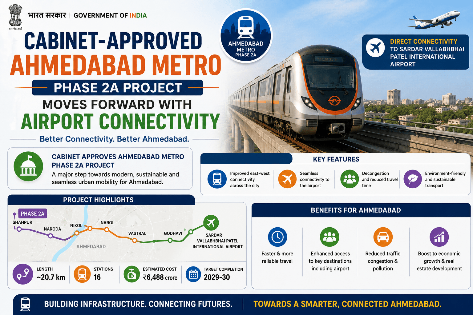 Ahmedabad Metro Phase 2A Airport Connectivity