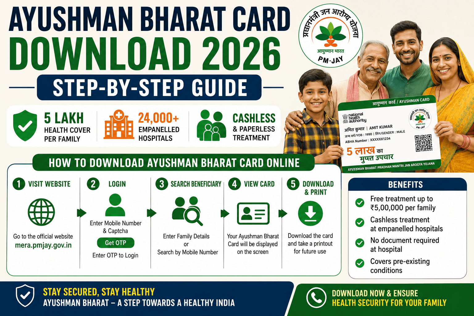 Ayushman Bharat Card Download 2026: Step-by-Step Guide