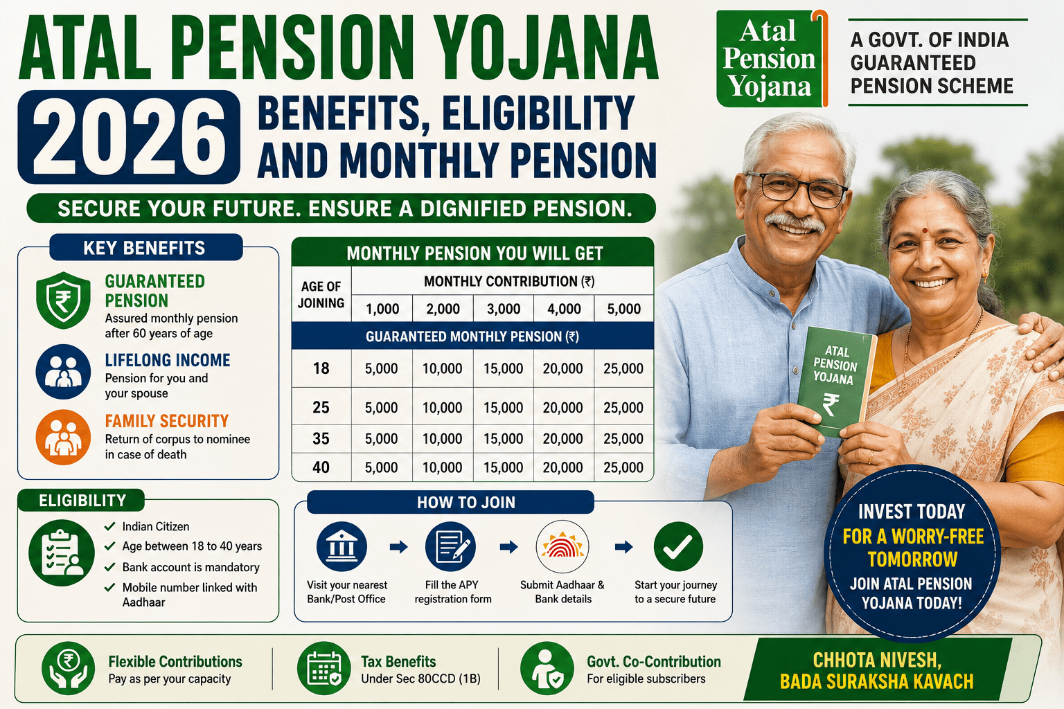 Atal Pension Yojna 2026
