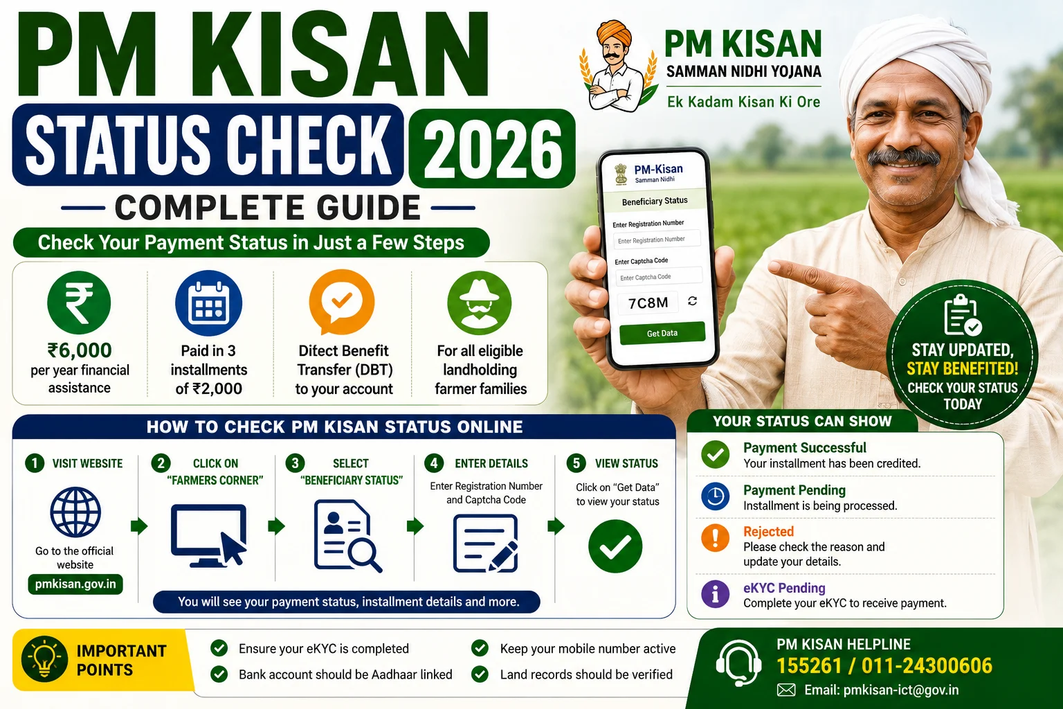 PM Kisan Status Check 2026