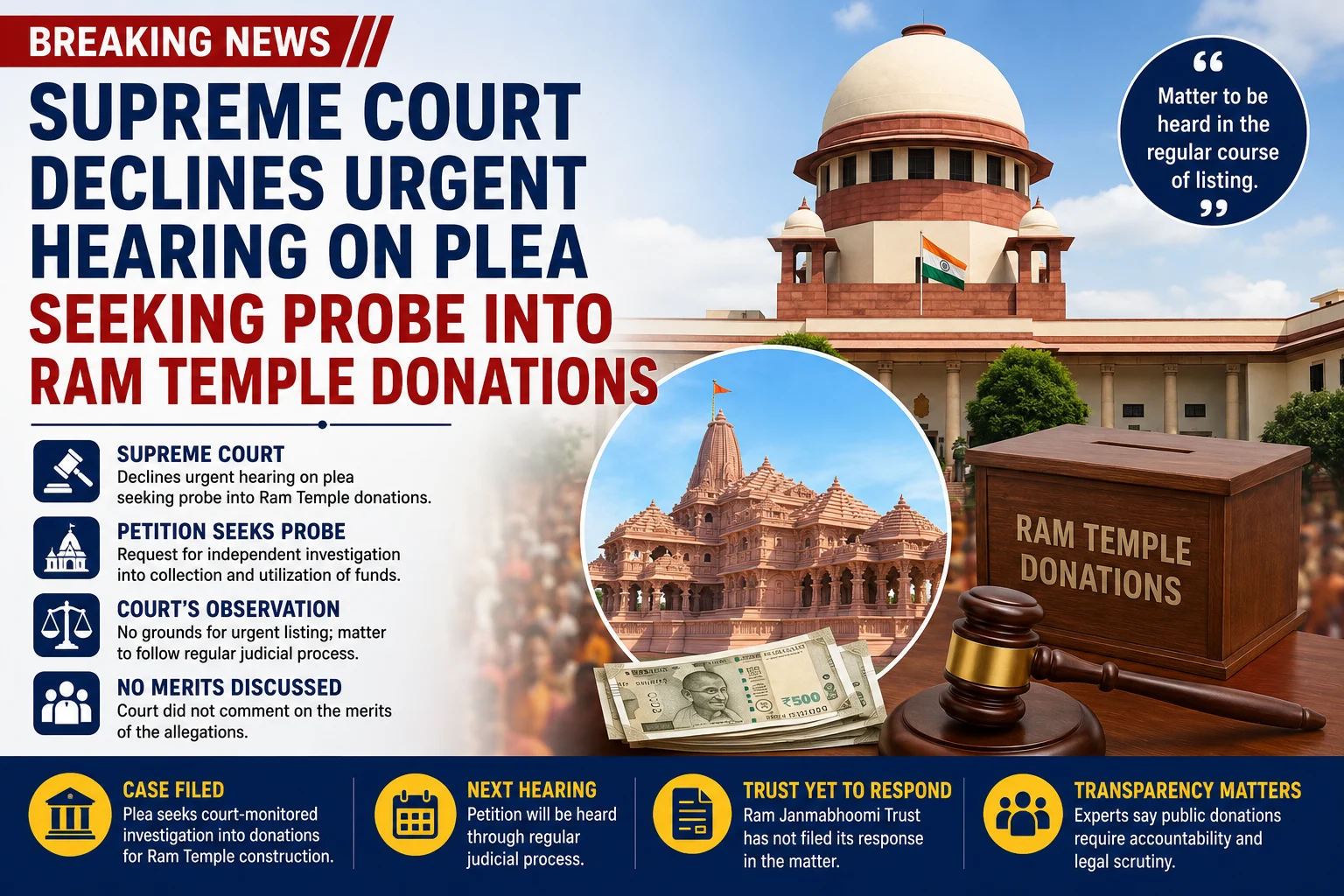 Supreme Court Ram Temple Donations