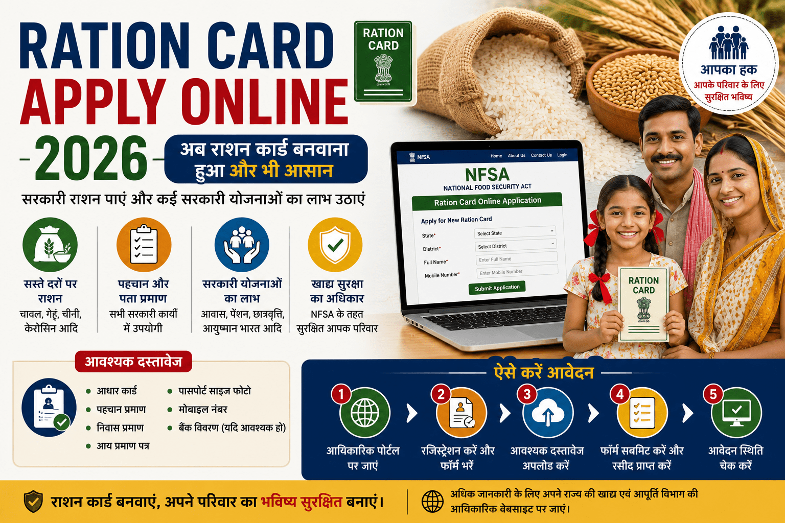 Ration Card Apply Online 2026