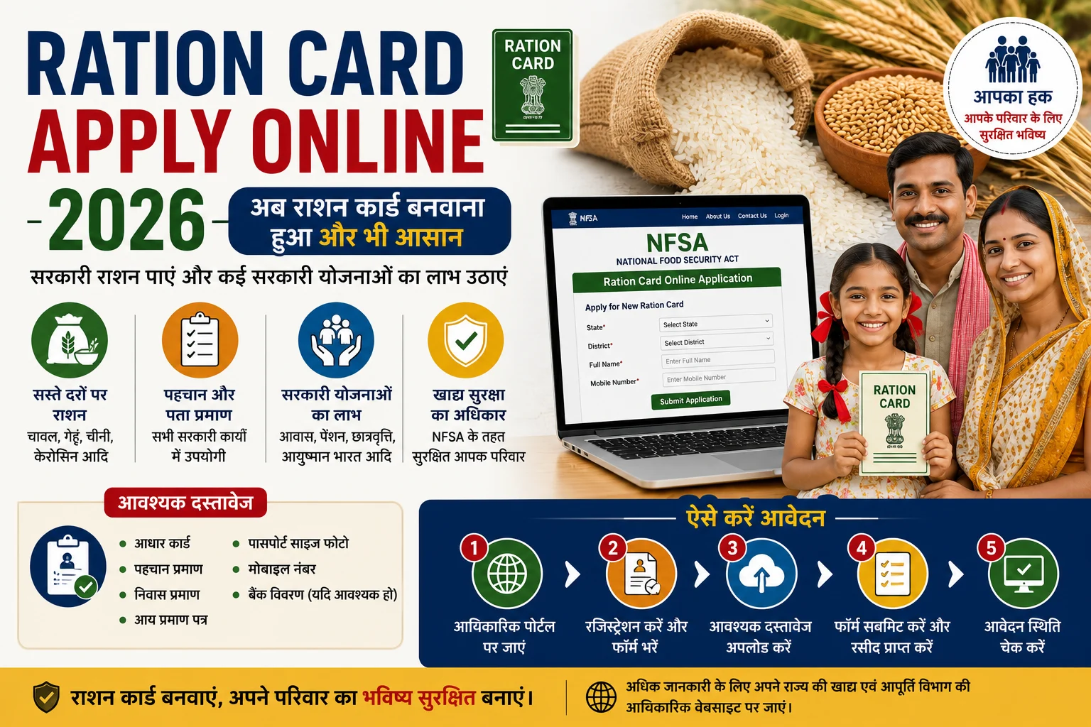 Ration Card Apply Online 2026