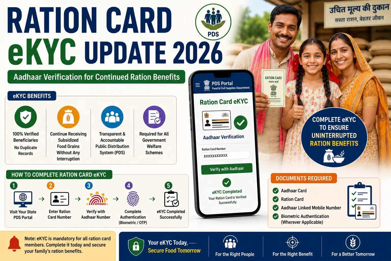 Ration Card eKYC Update 2026