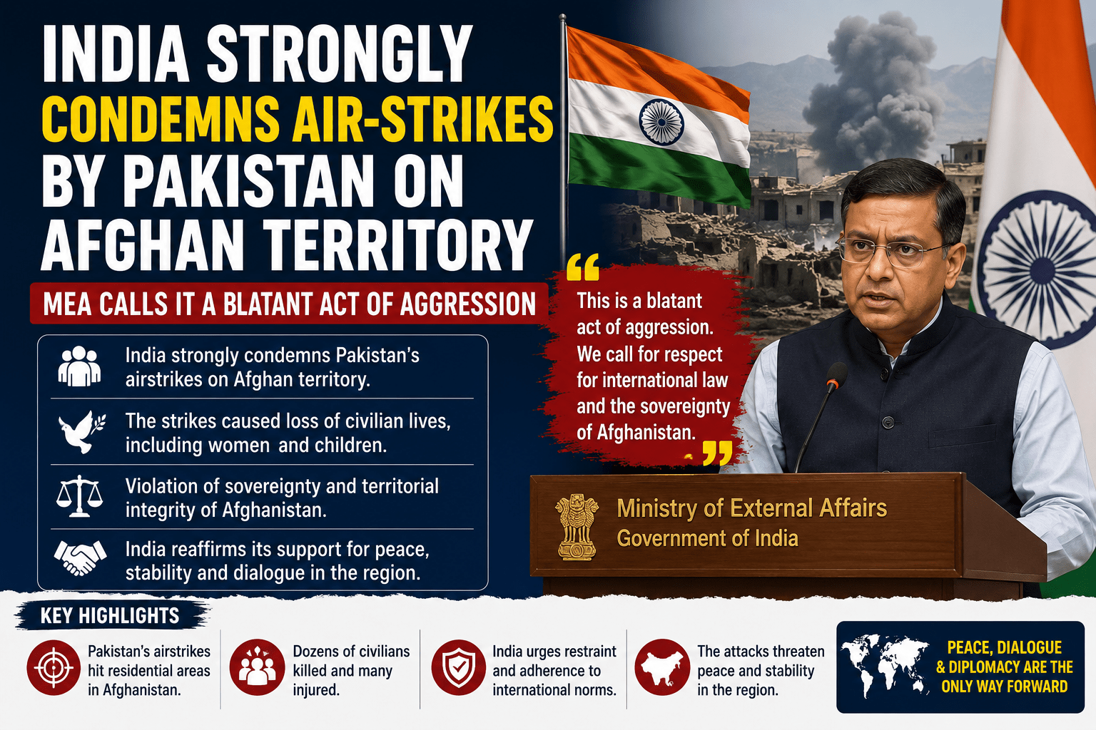 India Condemns Pakistan Airstrikes on Afghan Territory