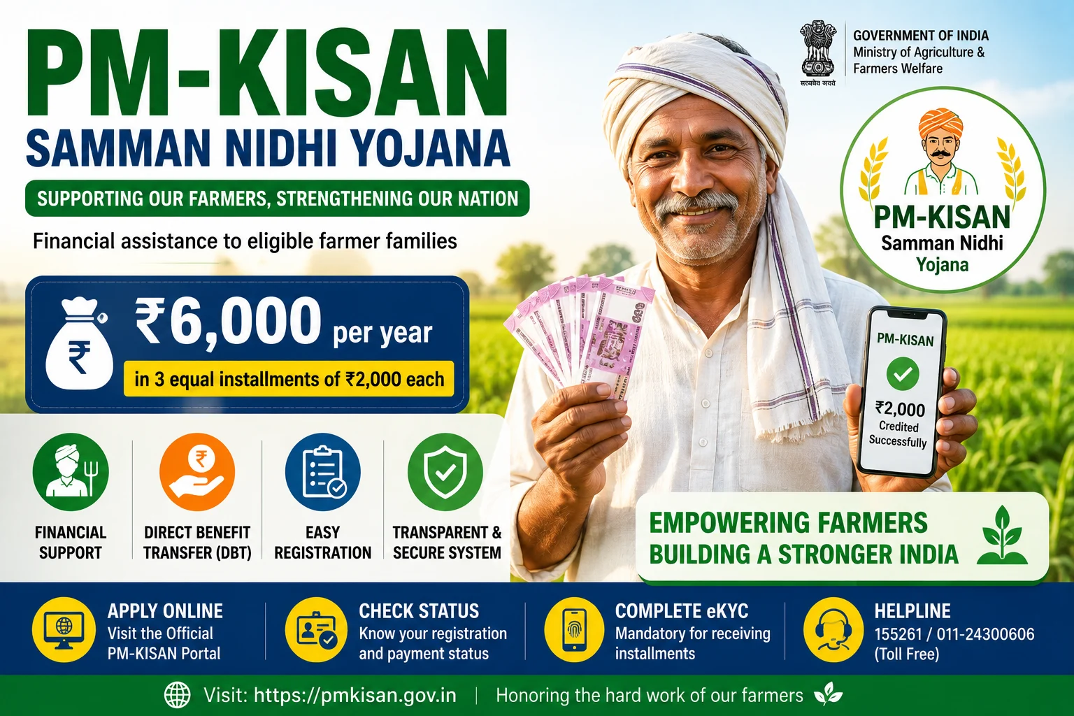 PM-KISAN Samman Nidhi Scheme 2026