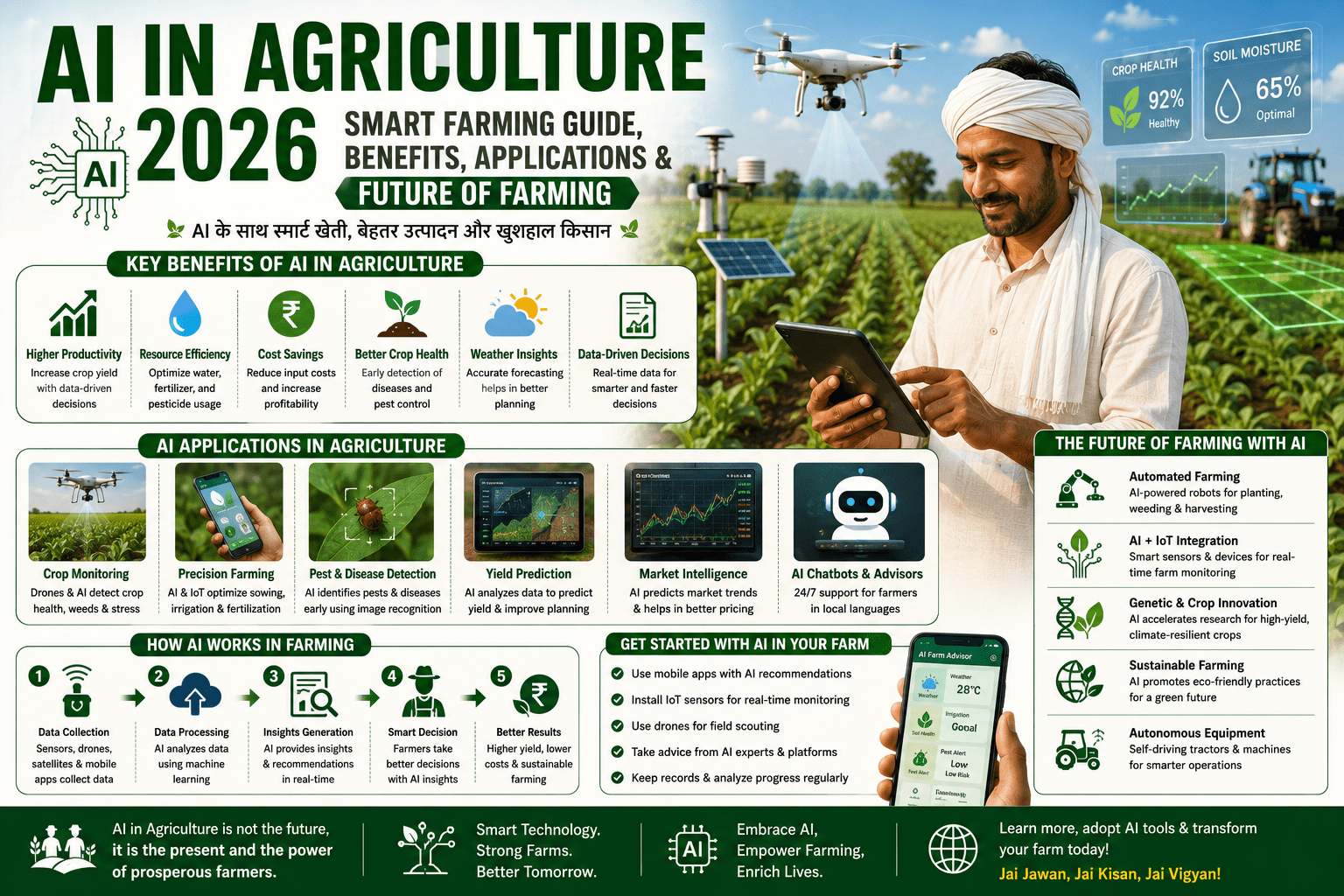 AI in Agriculture 2026