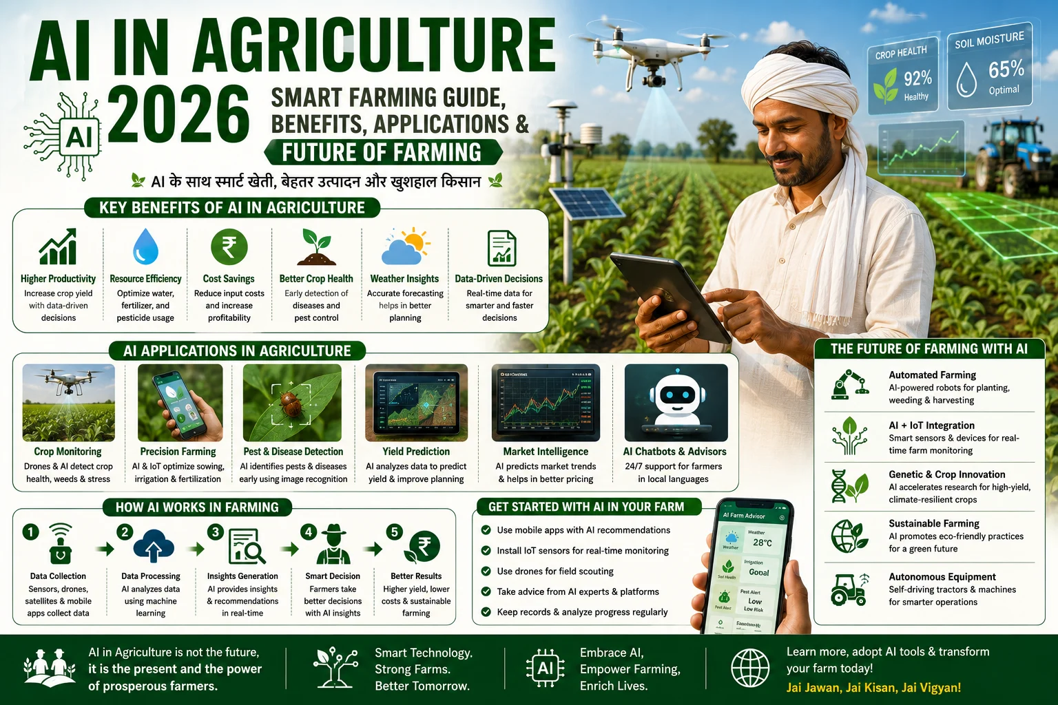 AI in Agriculture 2026