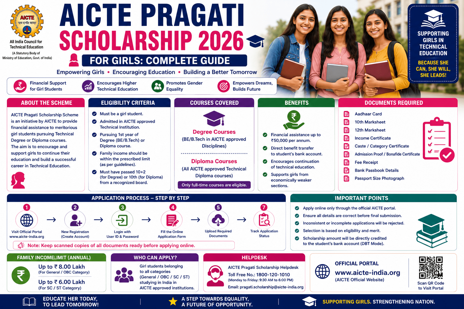 AICTE Pragati Scholarship 2026 for Girls