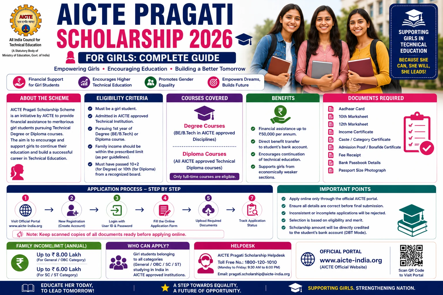 AICTE Pragati Scholarship 2026 for Girls