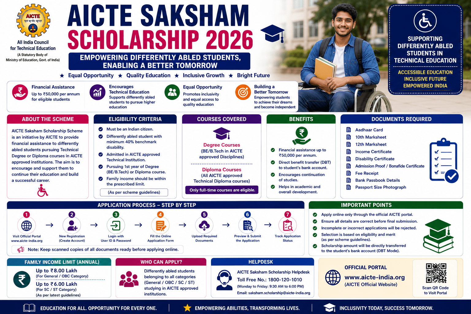 AICTE Saksham Scholarship 2026