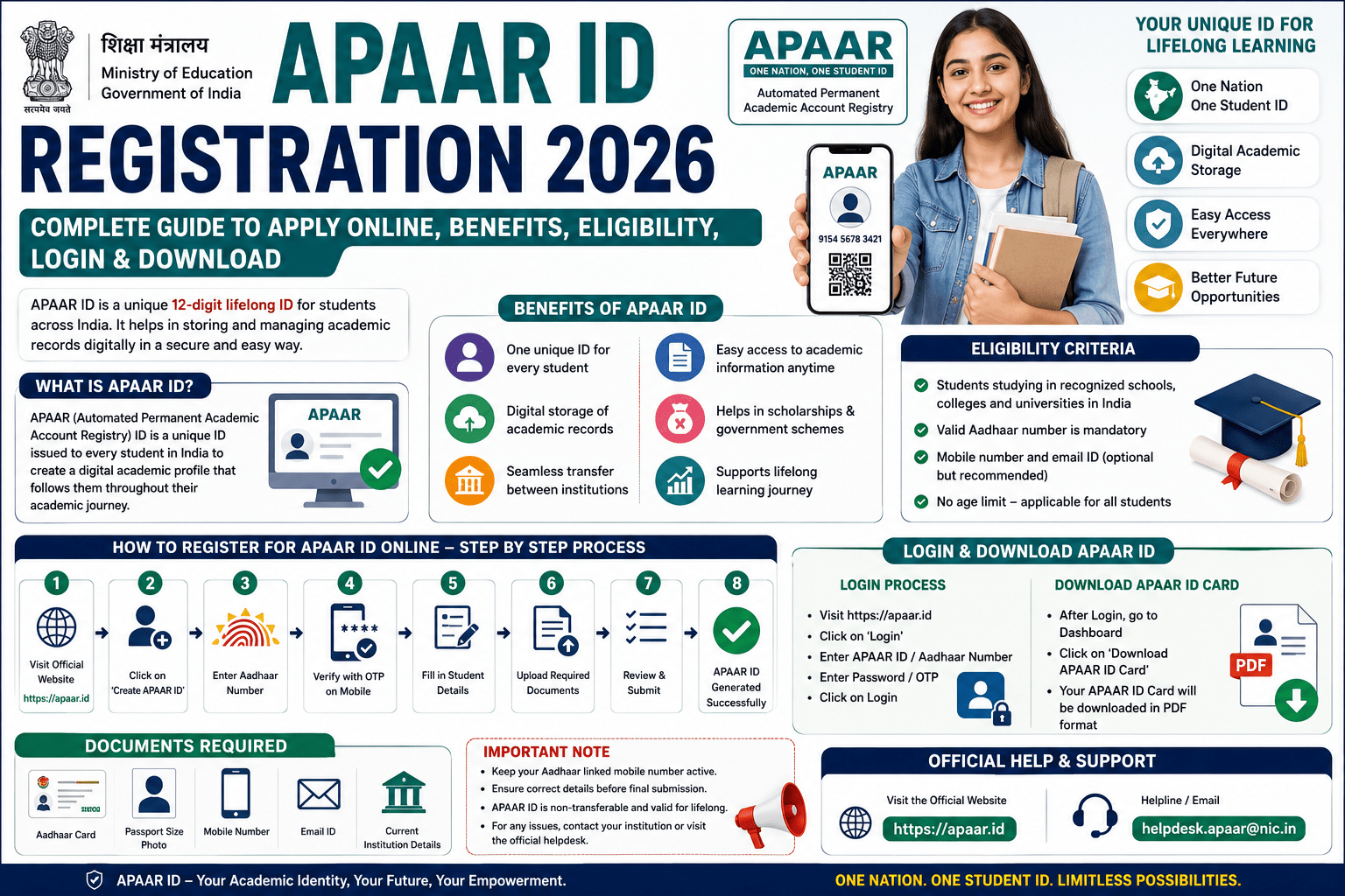APAAR ID Registration 2026