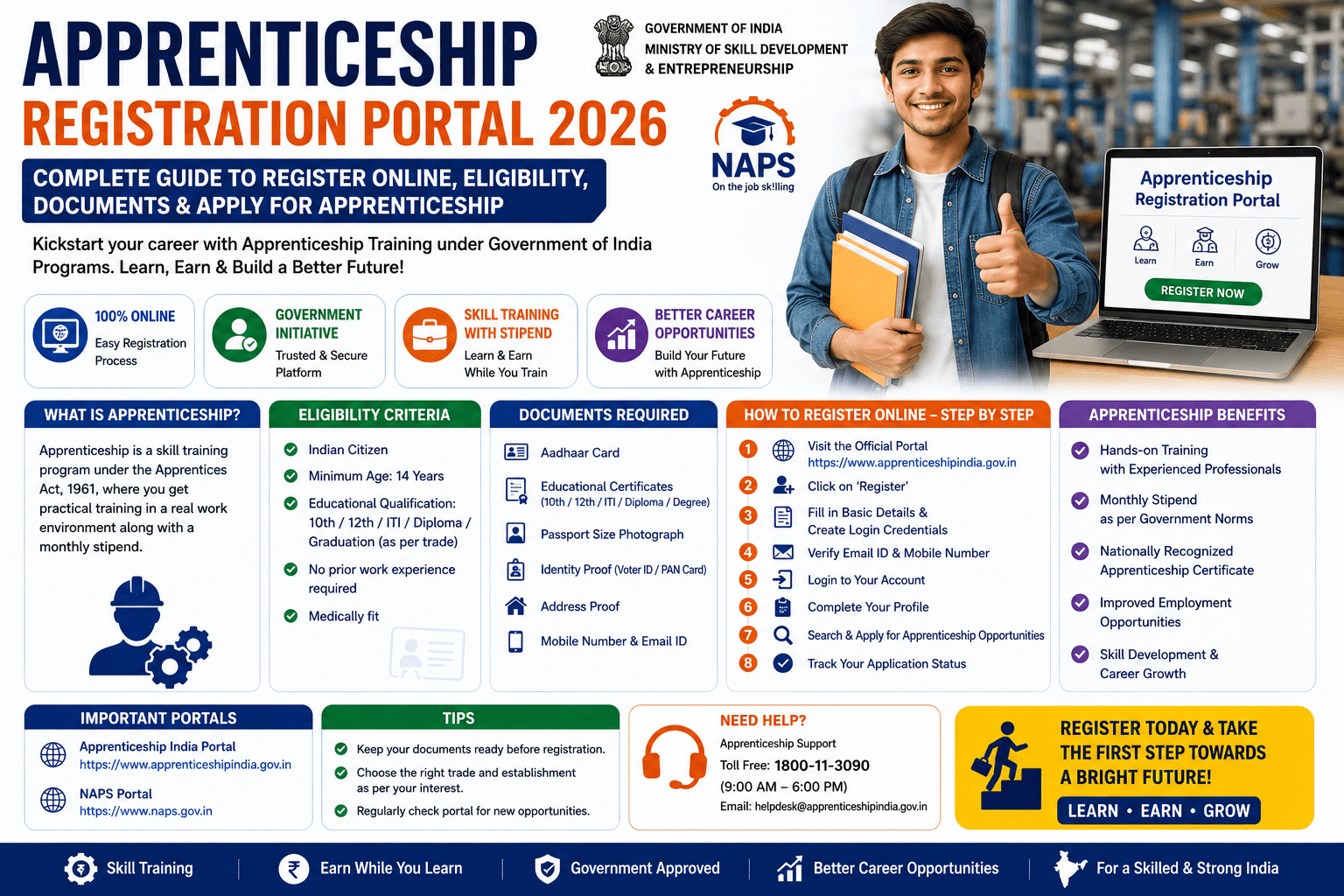 Apprenticeship Registration Portal 2026