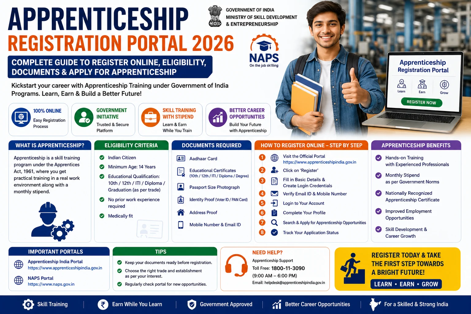 Apprenticeship Registration Portal 2026