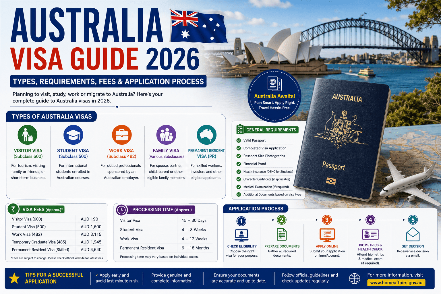 Australia Visa Guide 2026