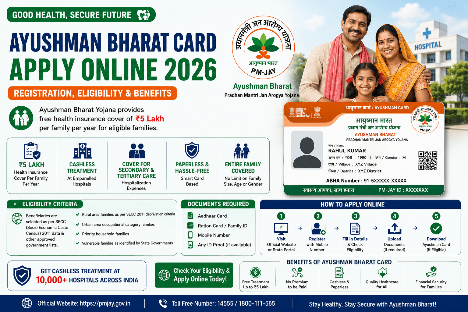 Ayushman Bharat Card Apply Online 2026