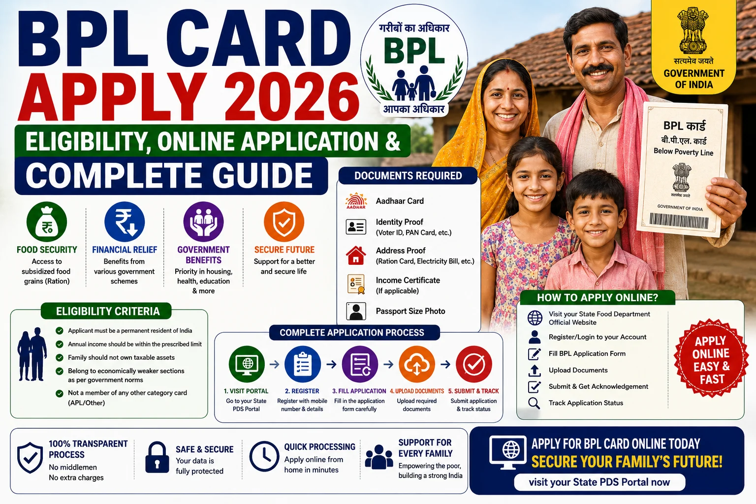 BPL Card Apply