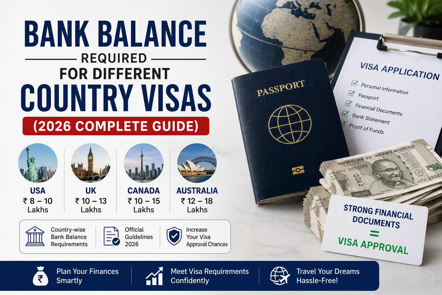 Bank Balance Required for Different Country Visas