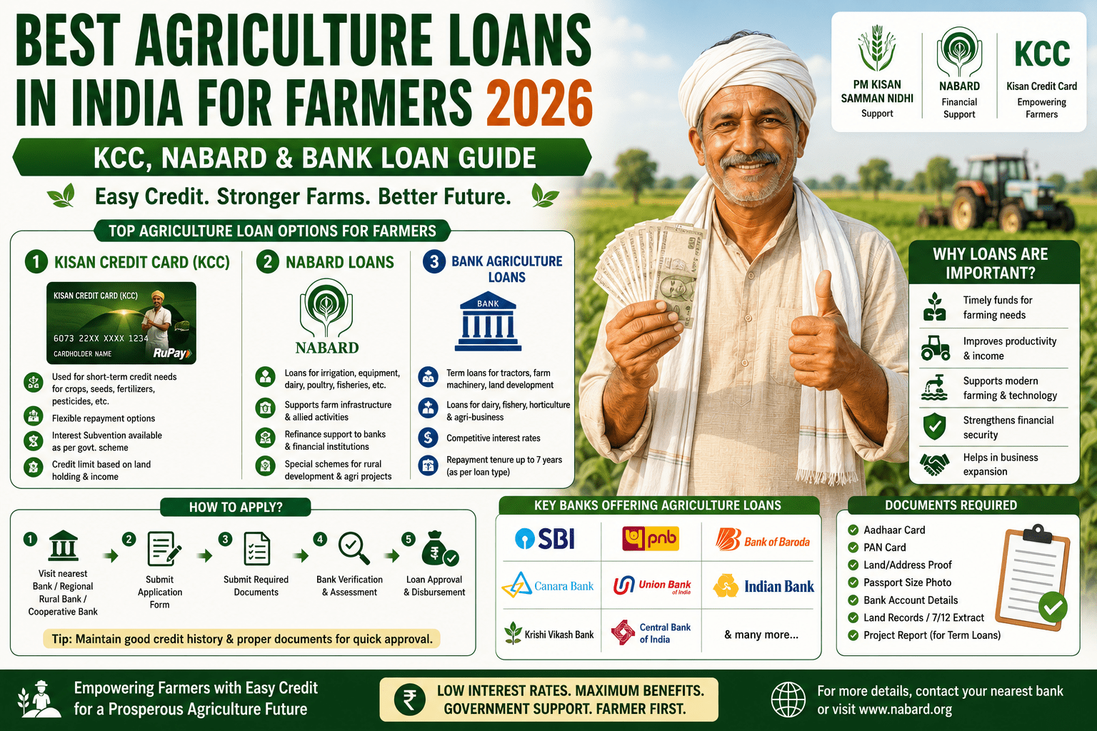 Best Agriculture Loans in India 2026