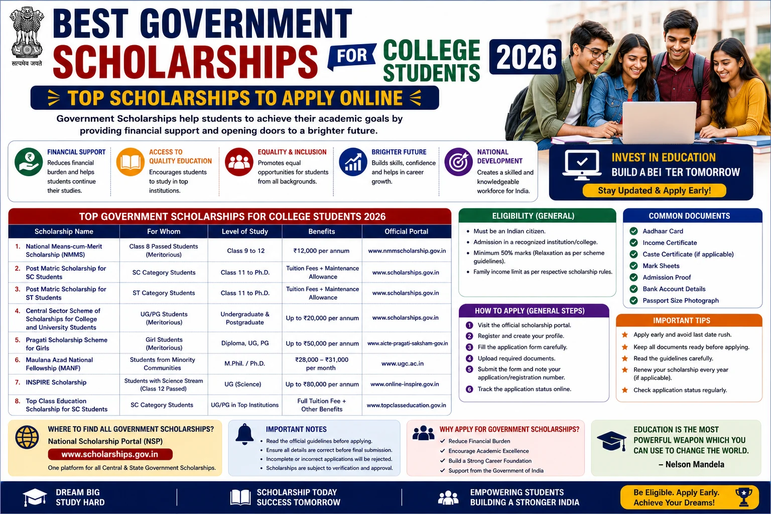 Best Government Scholarships for College Students 2026