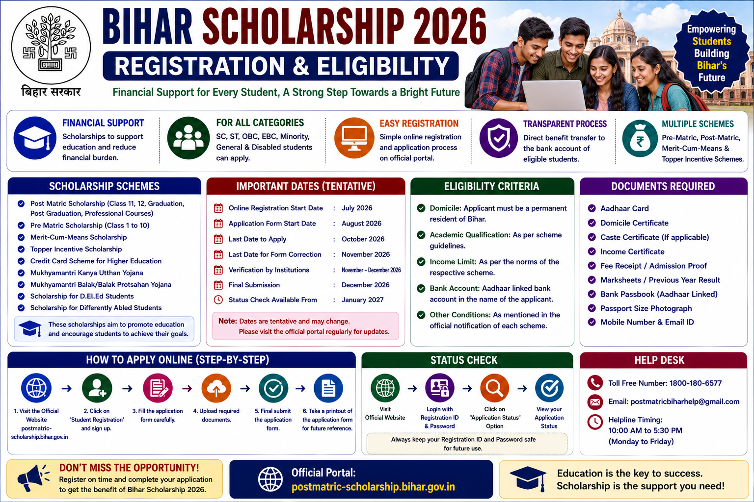 Bihar Scholarship 2026