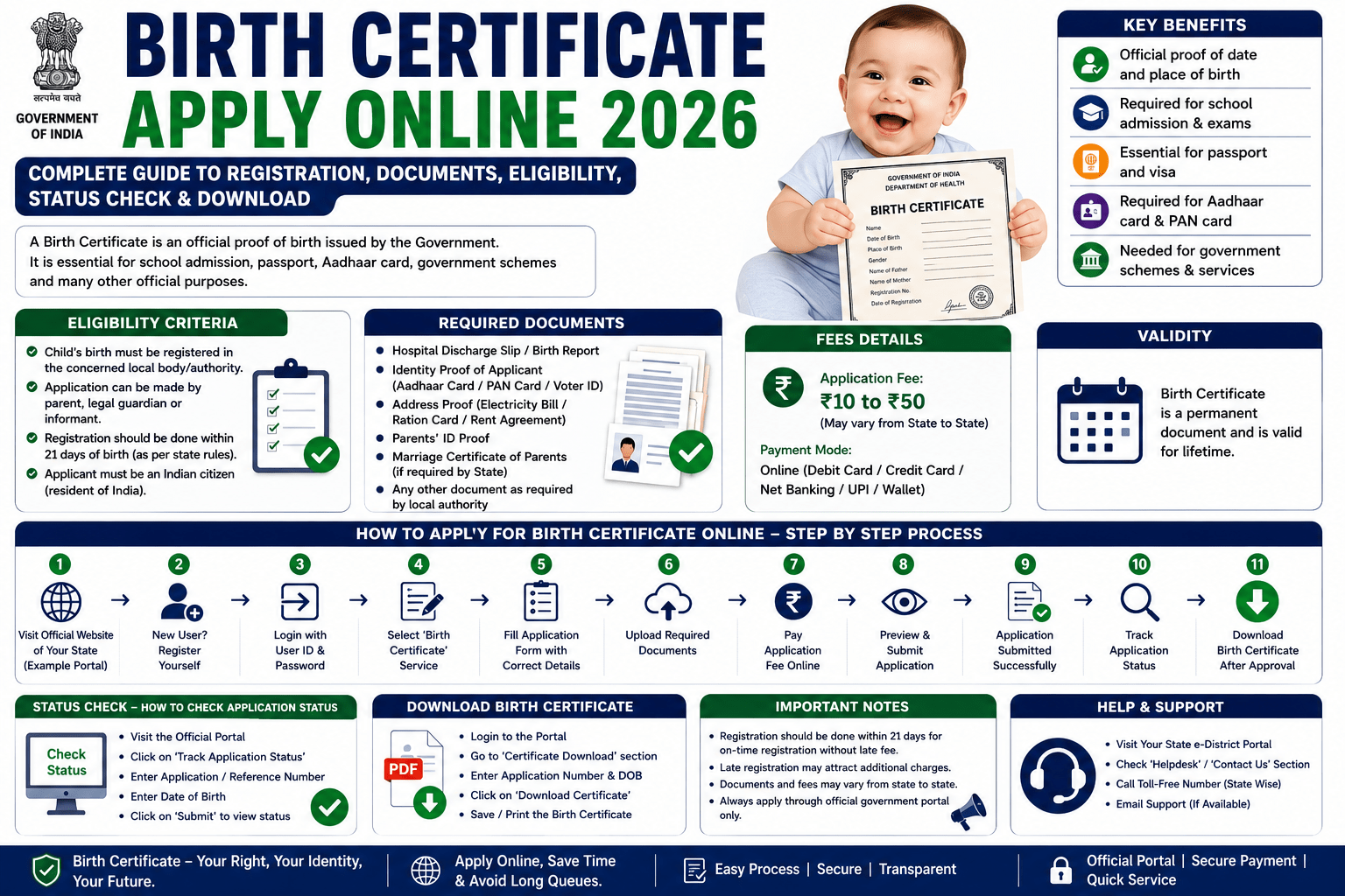 Birth Certificate Apply Online 2026