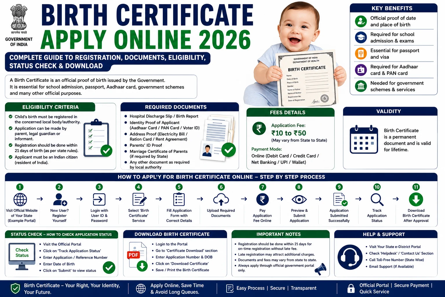 Birth Certificate Apply Online 2026