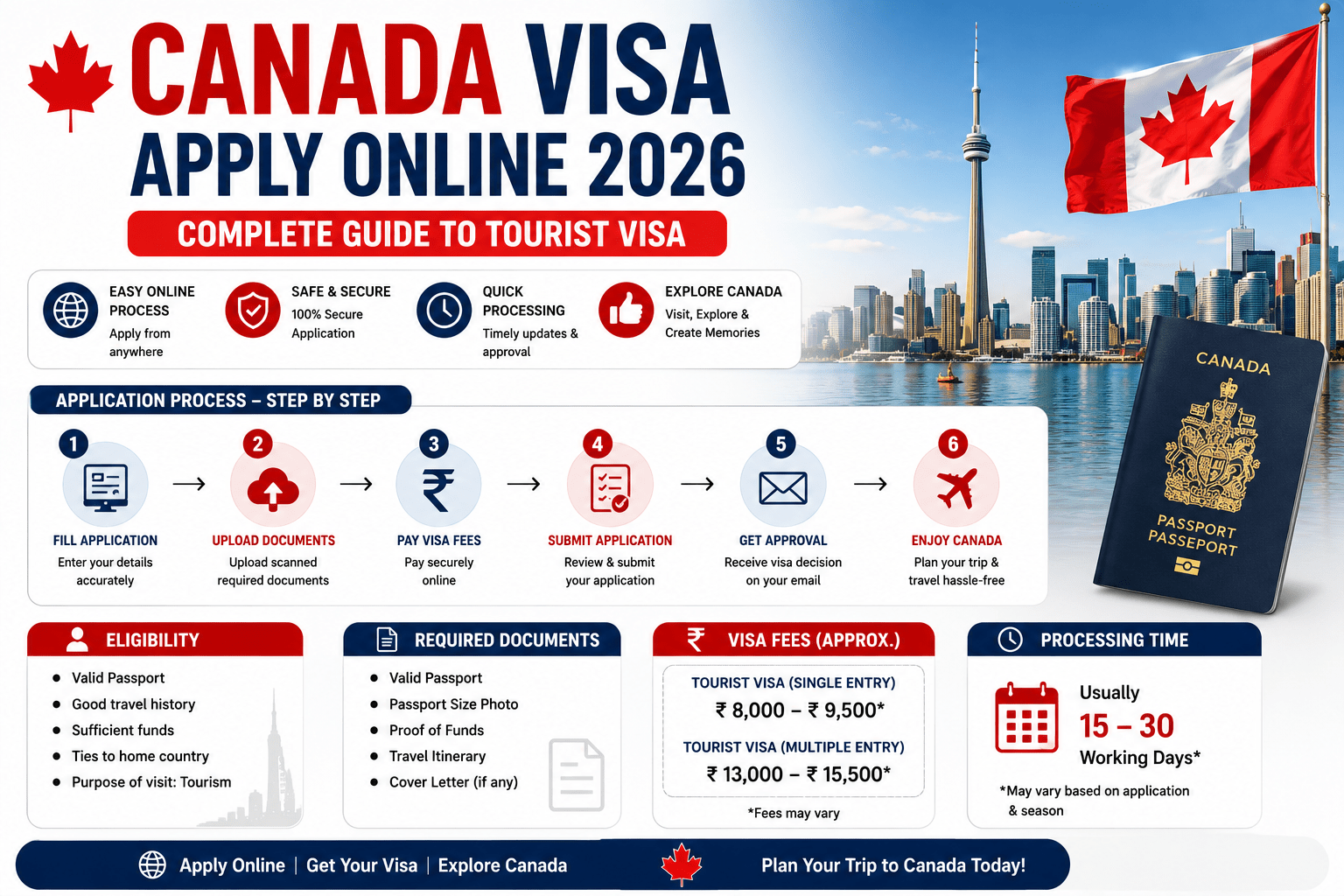 Canada Visa Apply Online 2026