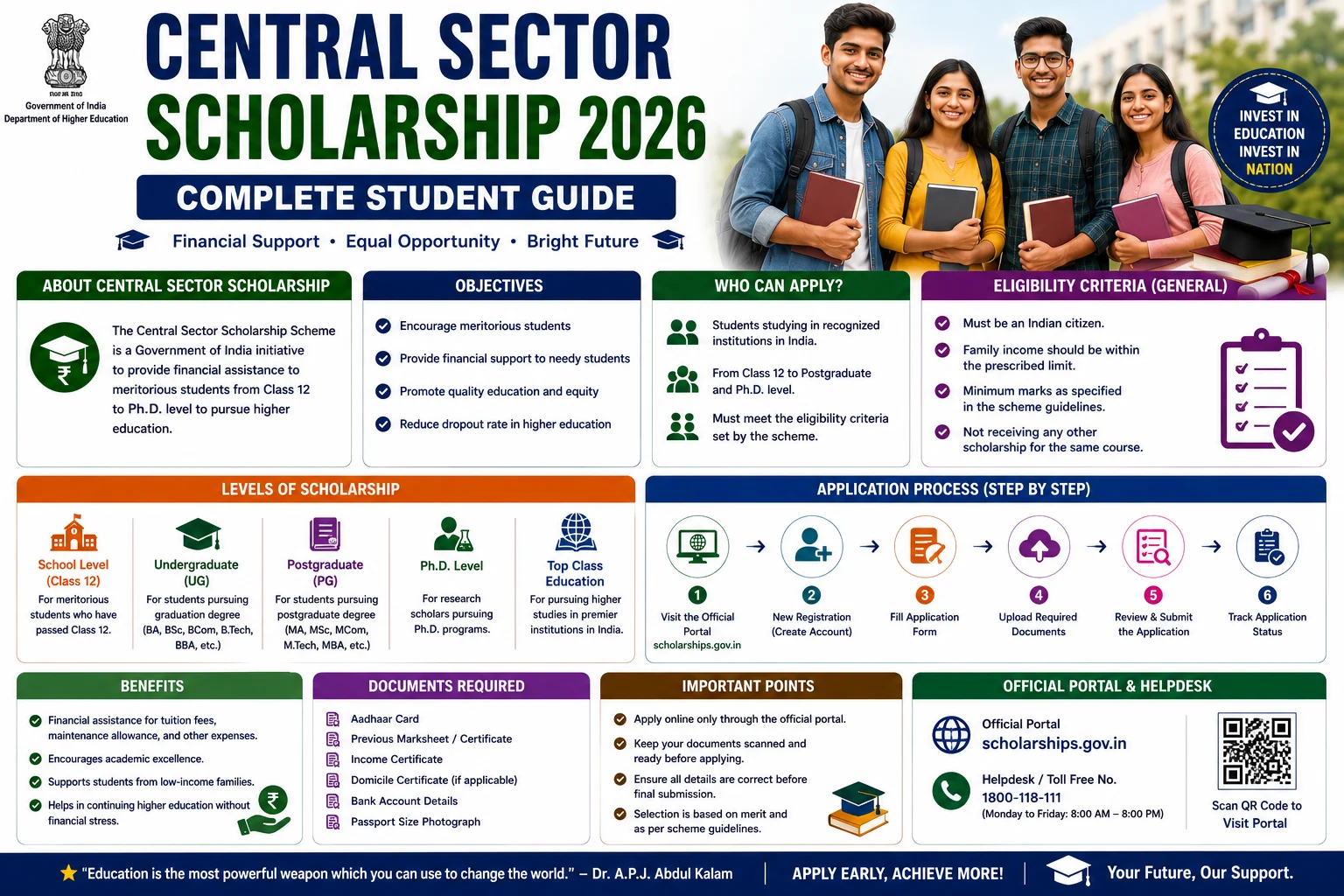 Central Sector Scholarship 2026
