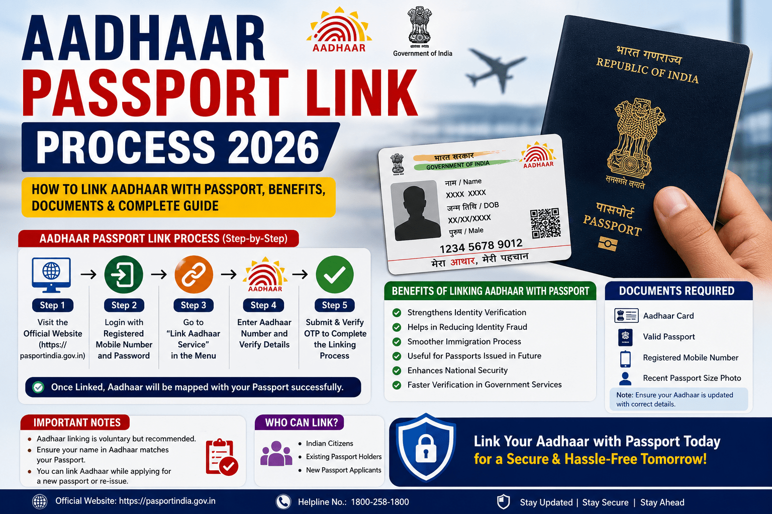 Aadhaar Passport Link Process 2026