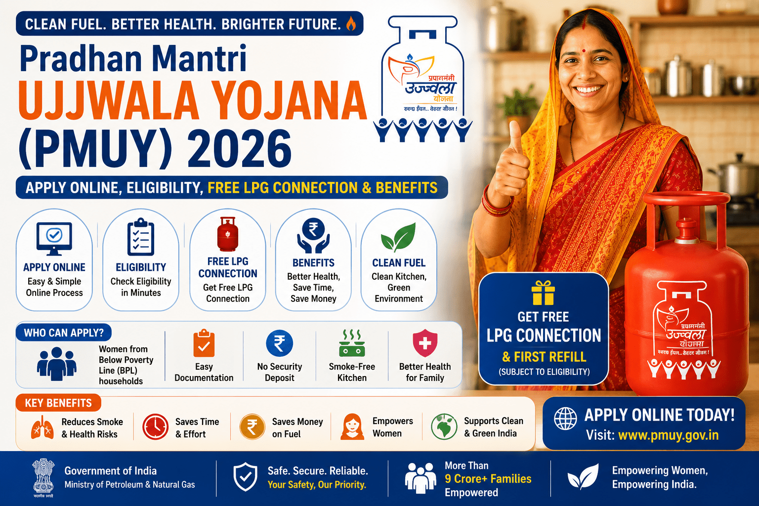 Pradhan Mantri Ujjwala Yojana (PMUY) 2026