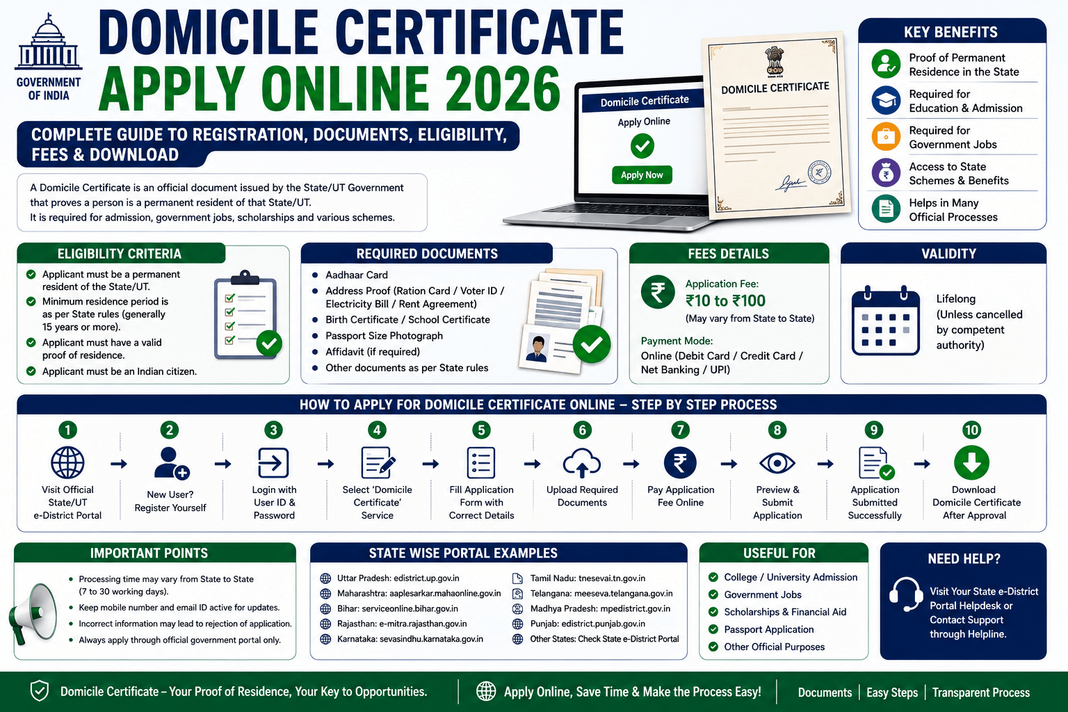 Domicile Certificate Apply Online 2026