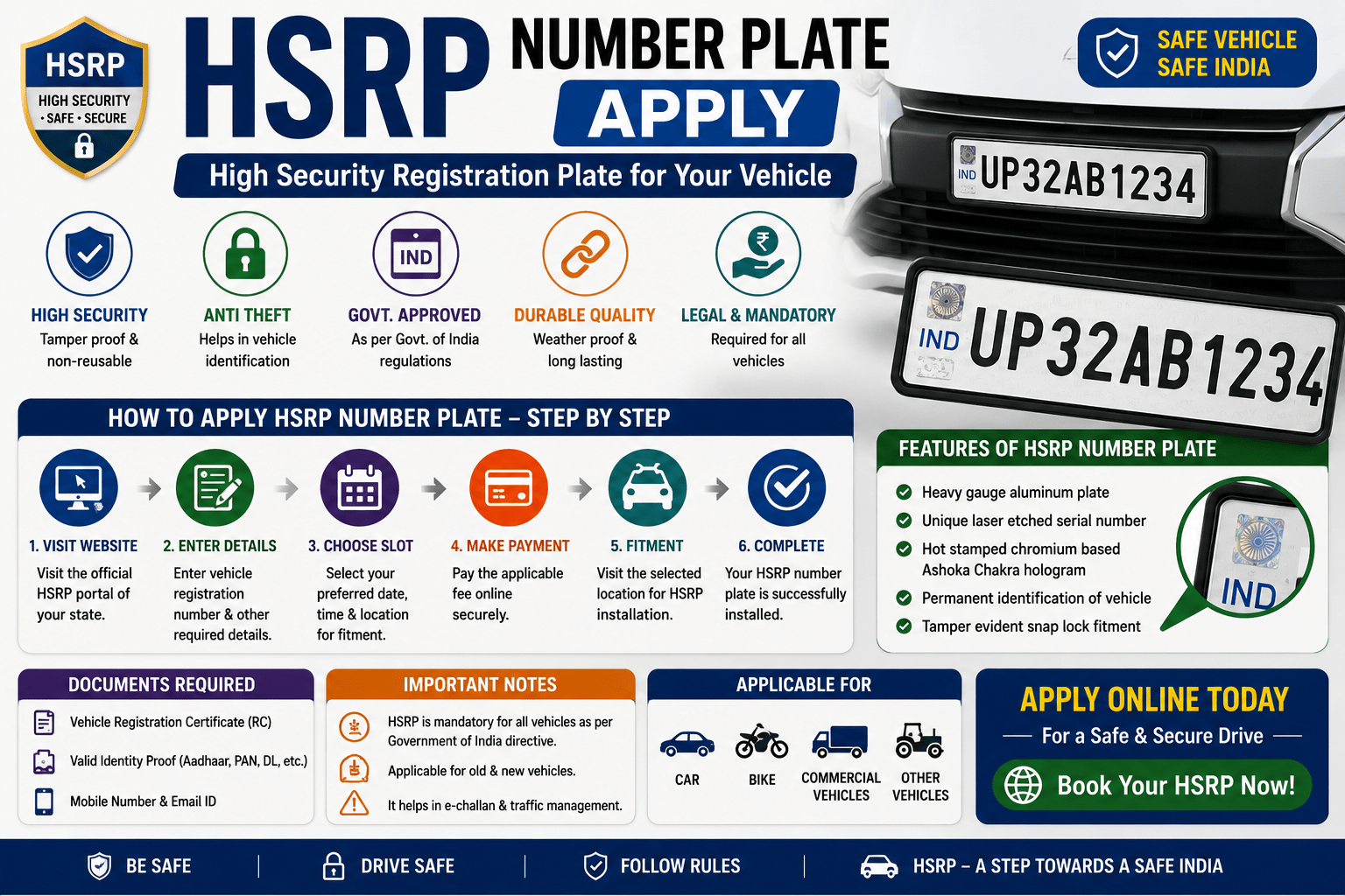 HSRP Number Plate Apply Online 2026