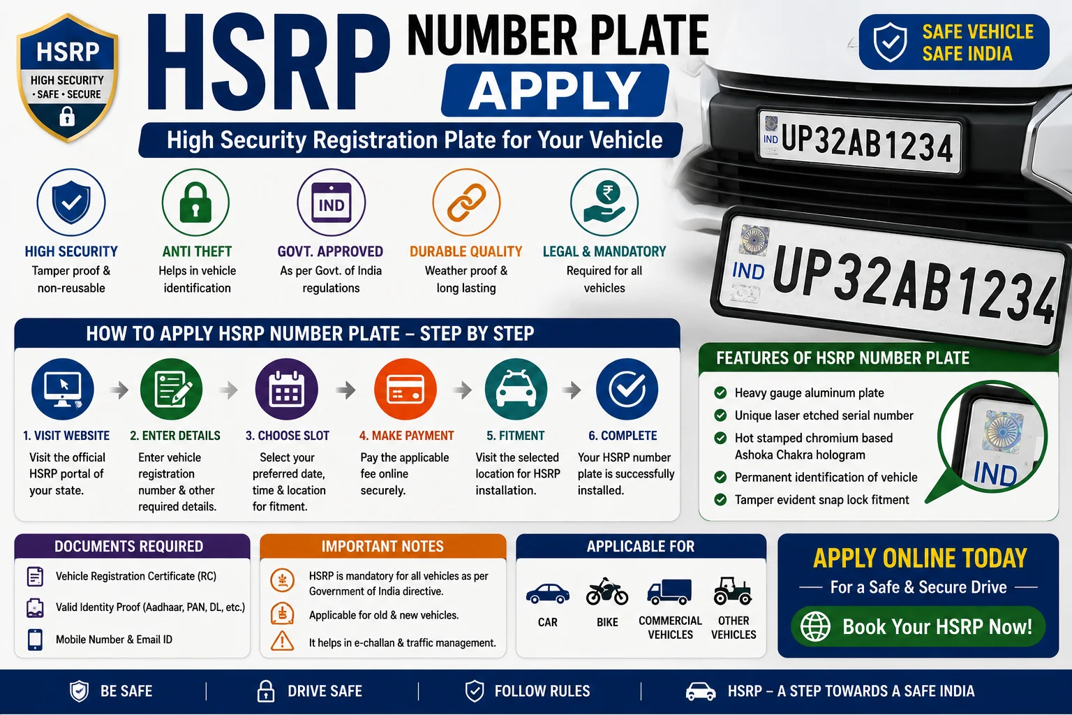 HSRP Number Plate Apply Online 2026