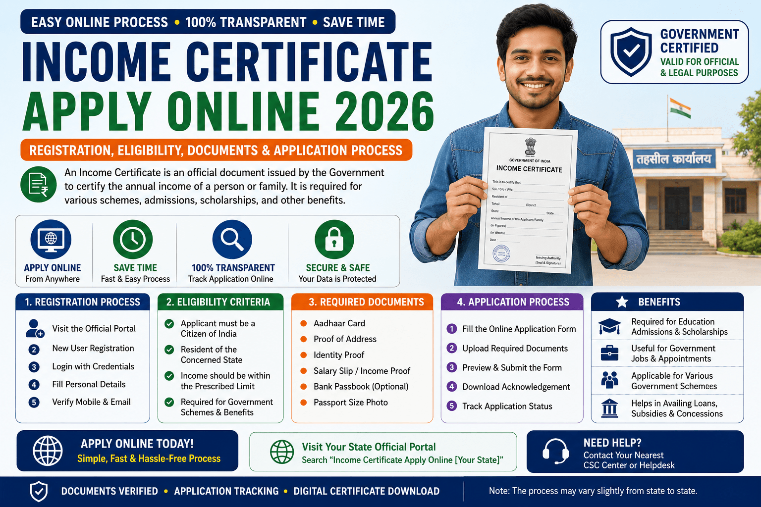 Income Certificate Apply Online 2026