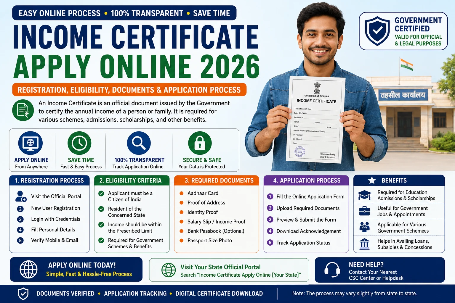 Income Certificate Apply Online 2026