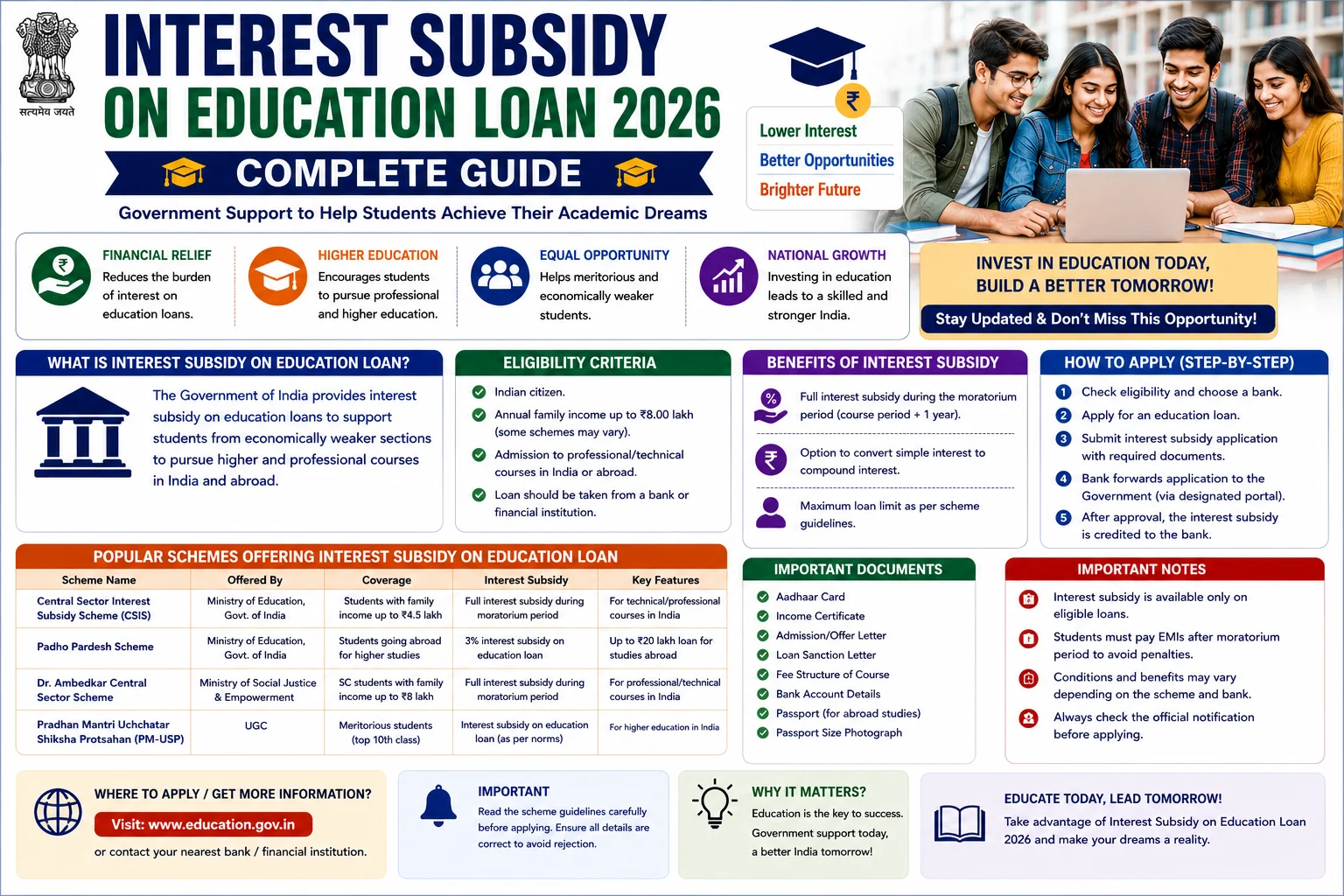 Interest Subsidy on Education Loan 2026