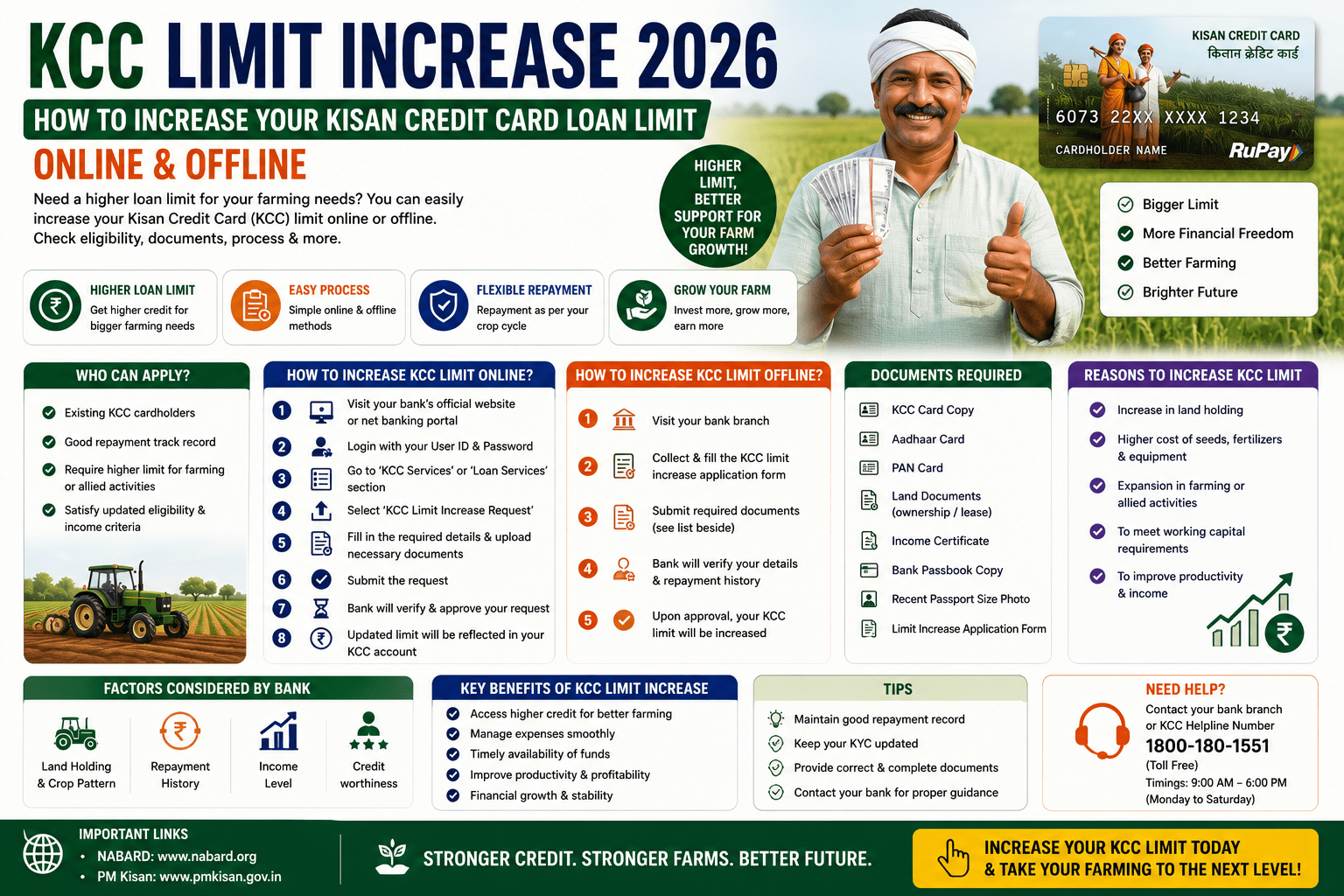 KCC Limit Increase 2026