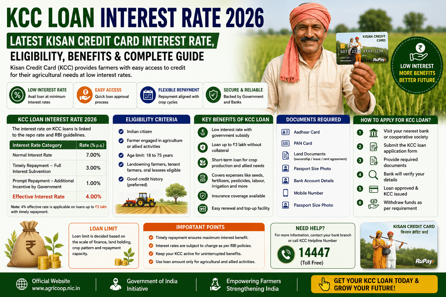 KCC Loan Interest Rate 2026