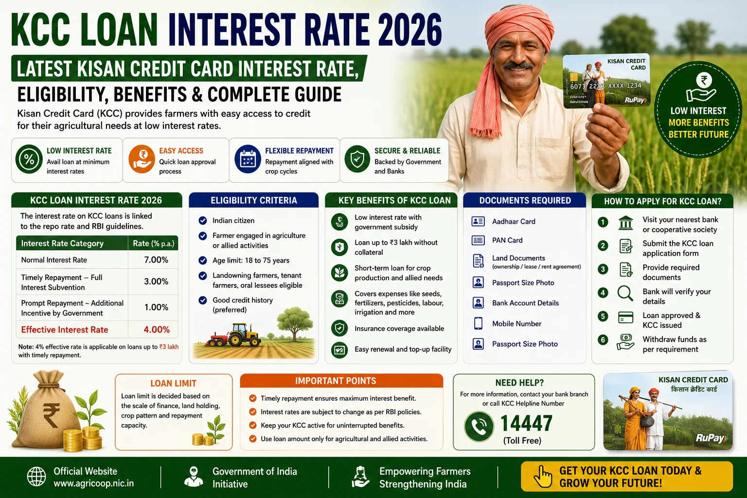 KCC Loan Interest Rate 2026