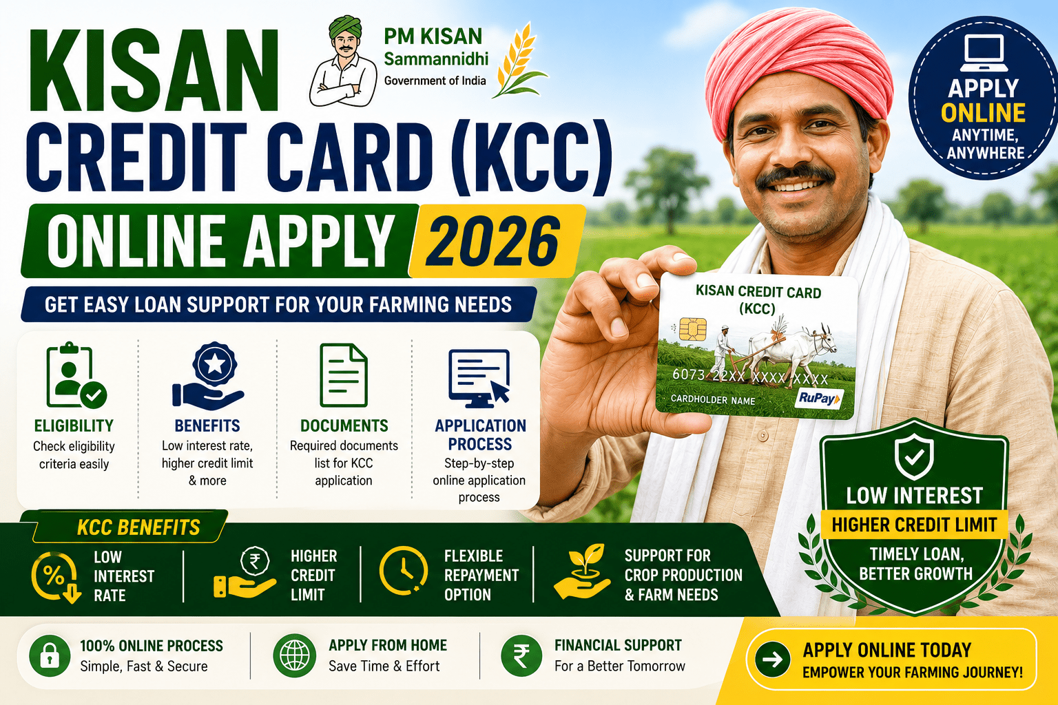 Kisan Credit Card Online Apply 2026