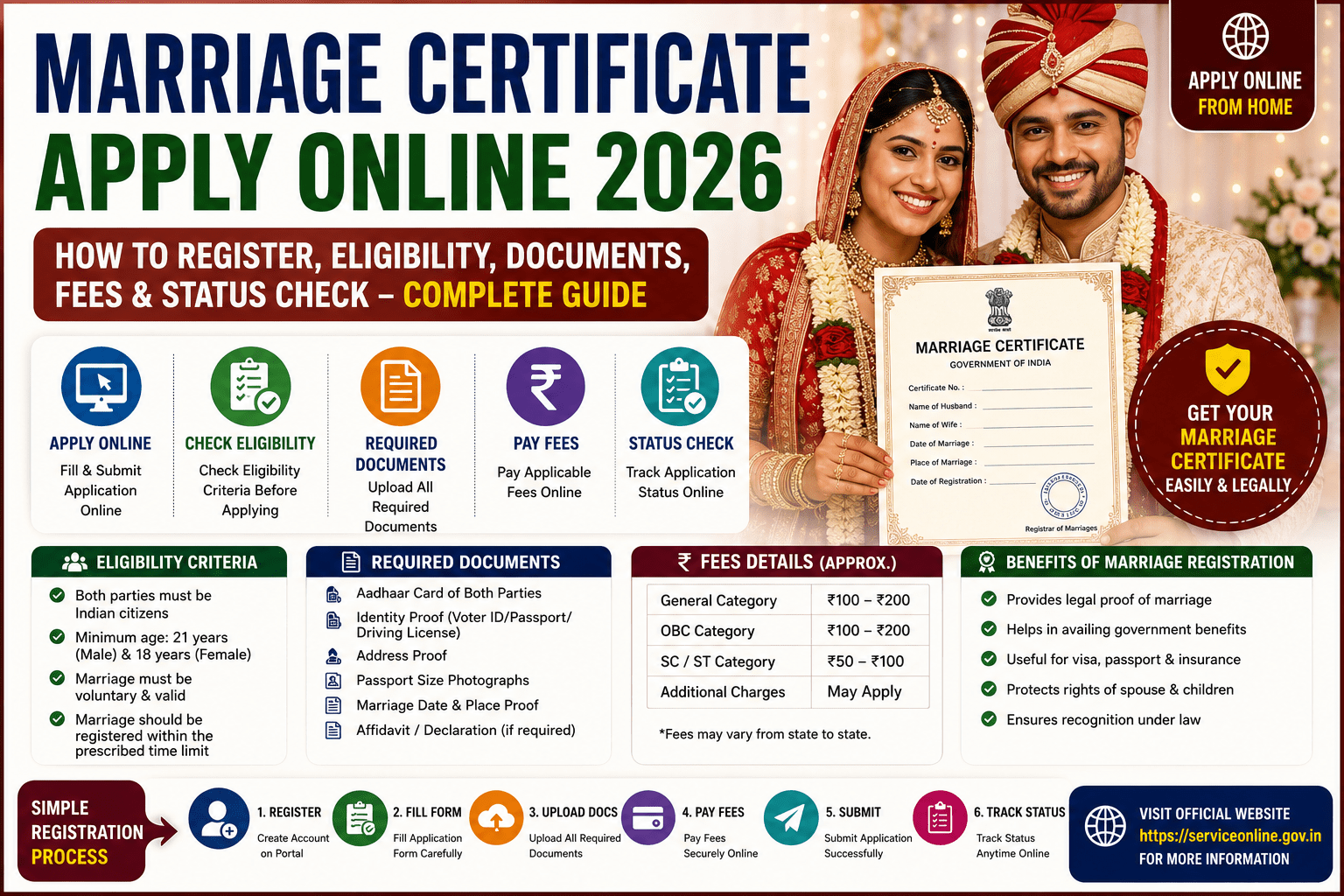 Marriage Certificate Apply Online 2026