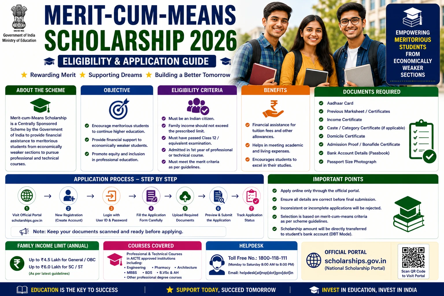 Merit-cum-Means Scholarship 2026