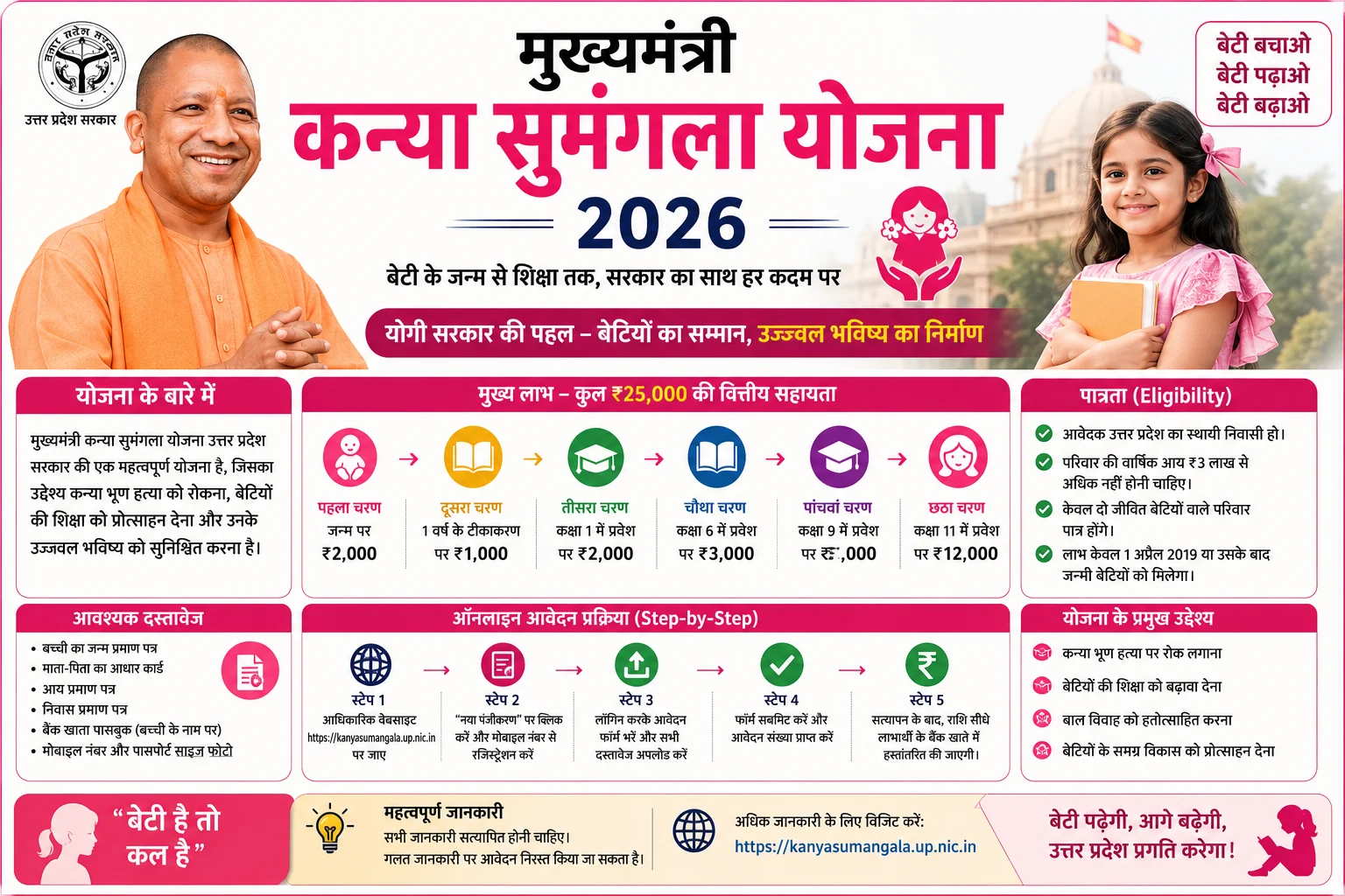 Mukhyamantri Kanya Sumangala Yojana 2026