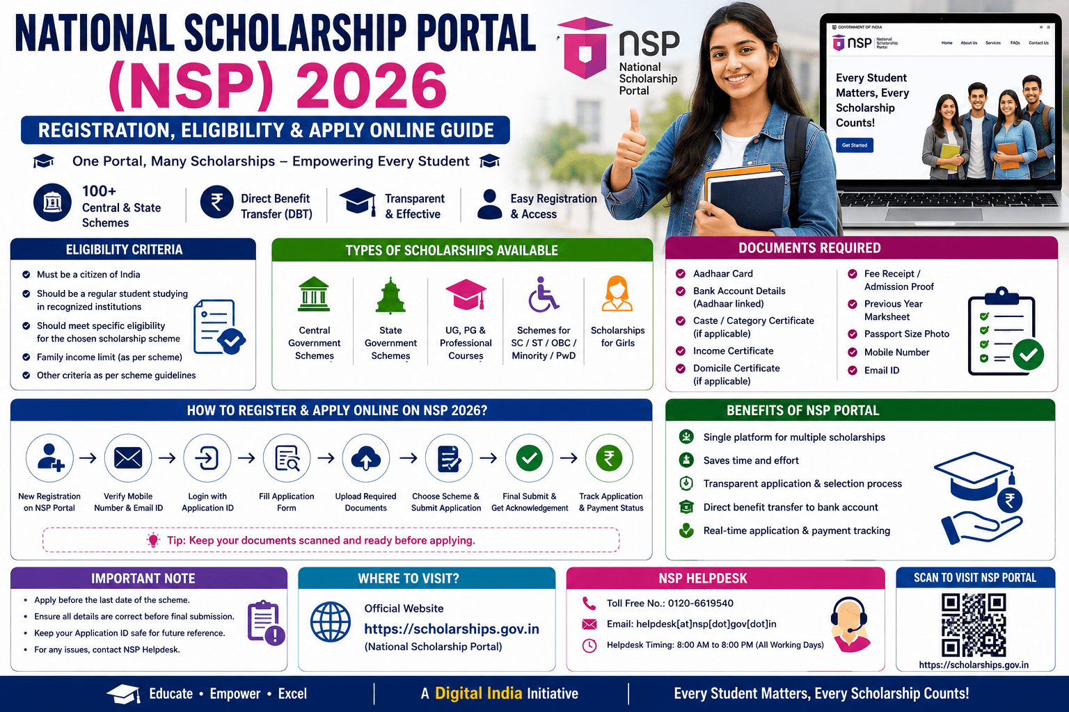 National Scholarship Portal (NSP) 2026