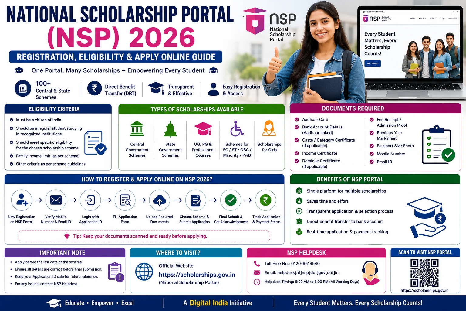 National Scholarship Portal (NSP) 2026