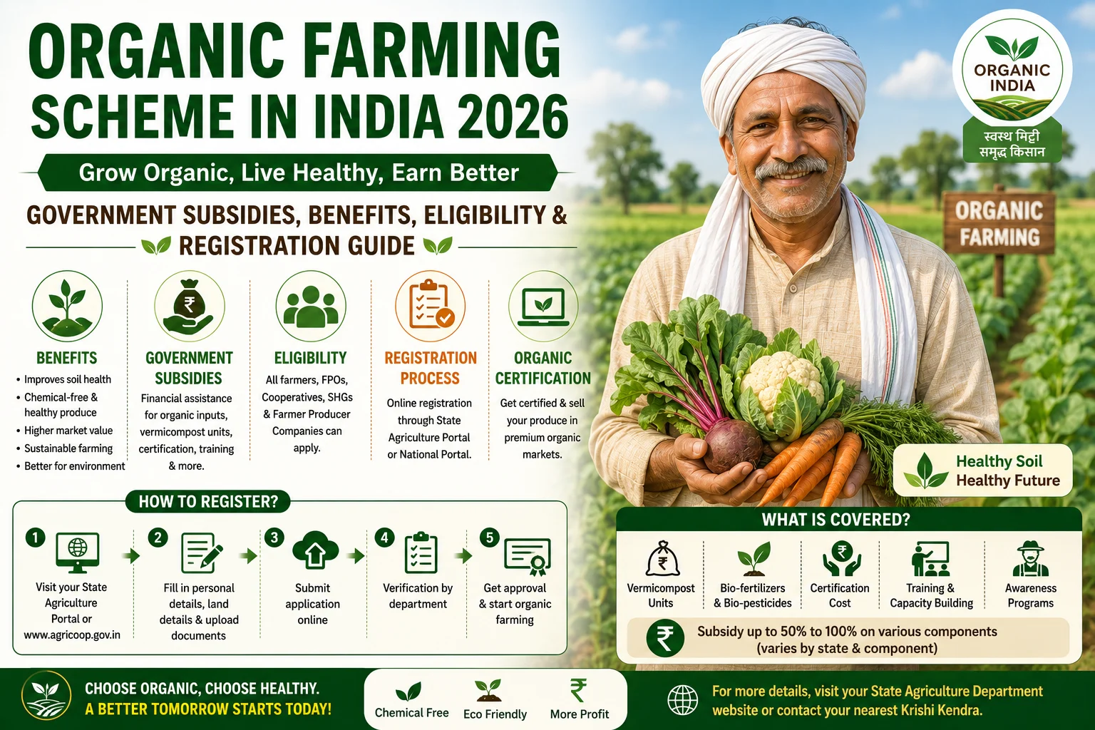 Organic Farming Scheme in India 2026